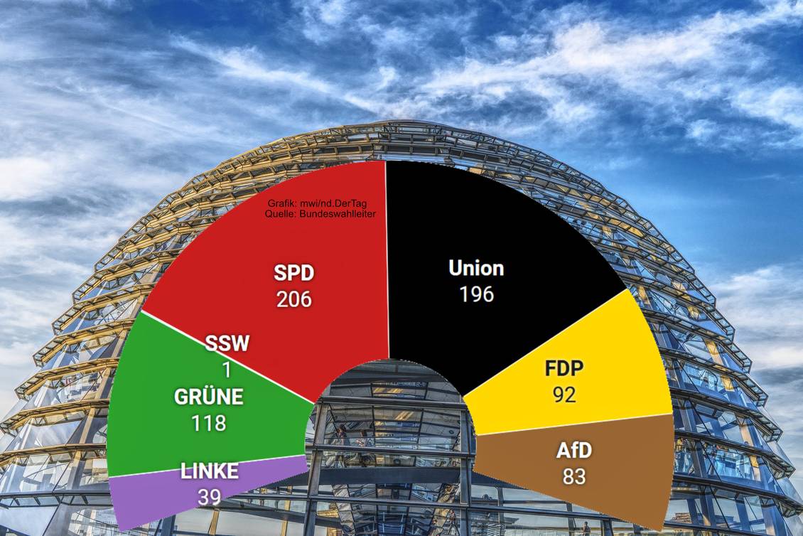 die Kuppel des Reichstages und eingefügt das Diagramm über die Platzverteilung der Parteien